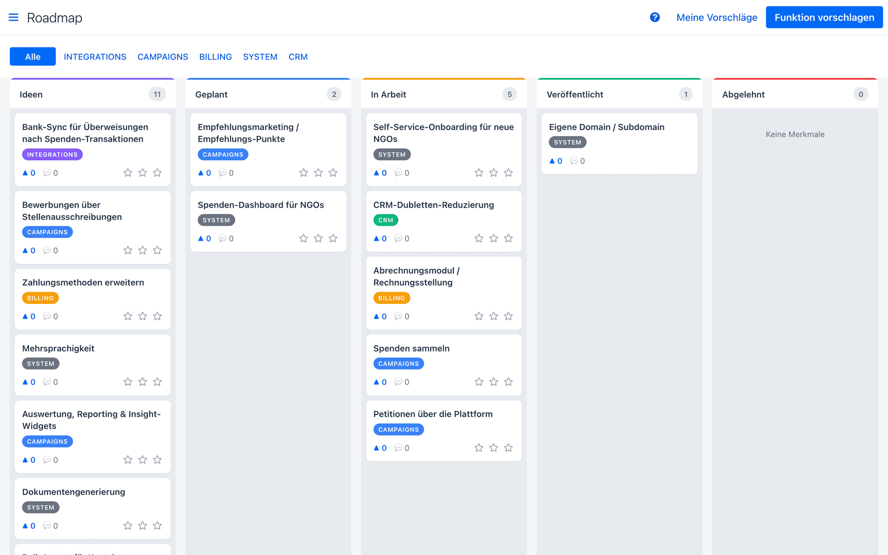 Öffentliche Roadmap im Manager als Board mit Ideen, geplanten und veröffentlichten Features