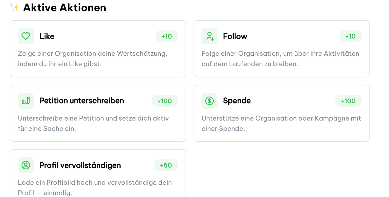 Übersicht der Aktionen mit vergebenen Punkten