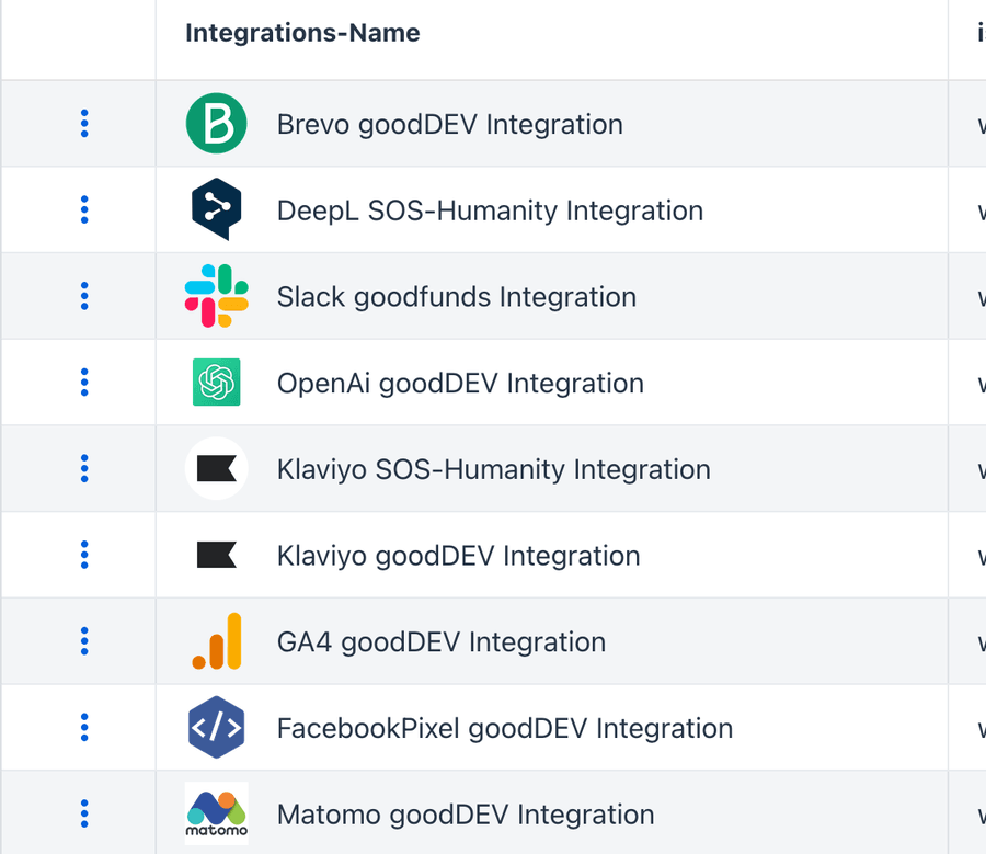 Liste eingerichteter Integrationen mit Anbieter-Logos