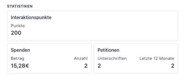 Statistiken eines Kontakts: Interaktionspunkte, Spendensumme und Unterschriften