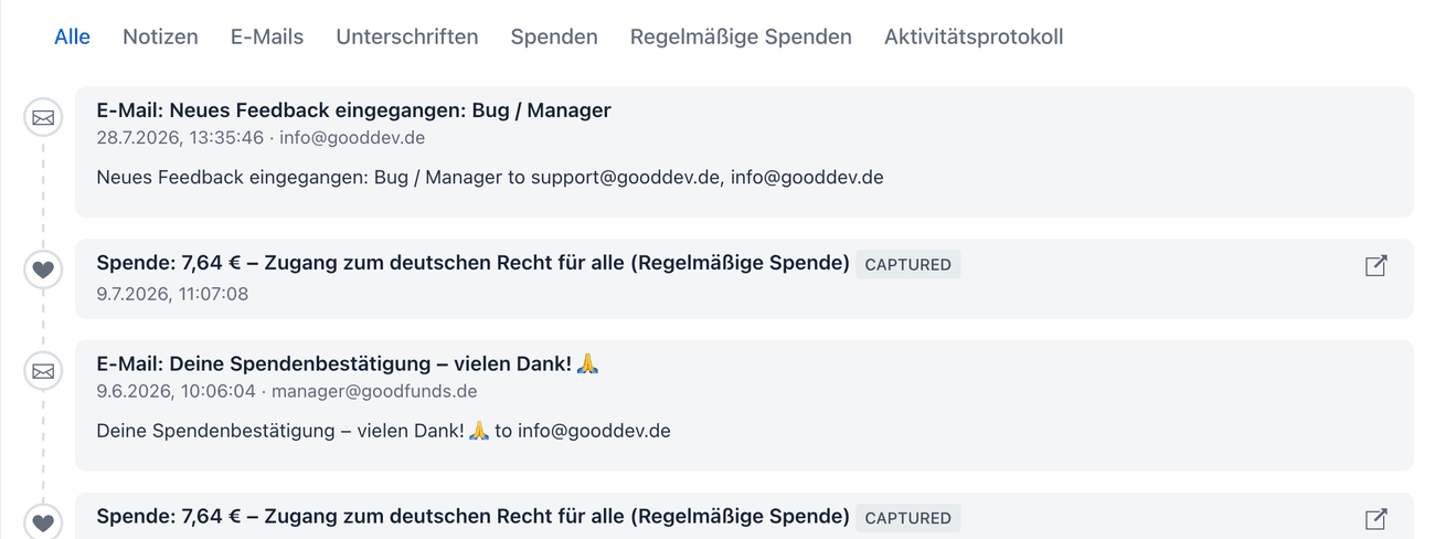 Verlauf eines Kontakts mit Tabs für Notizen, E-Mails, Unterschriften und Spenden