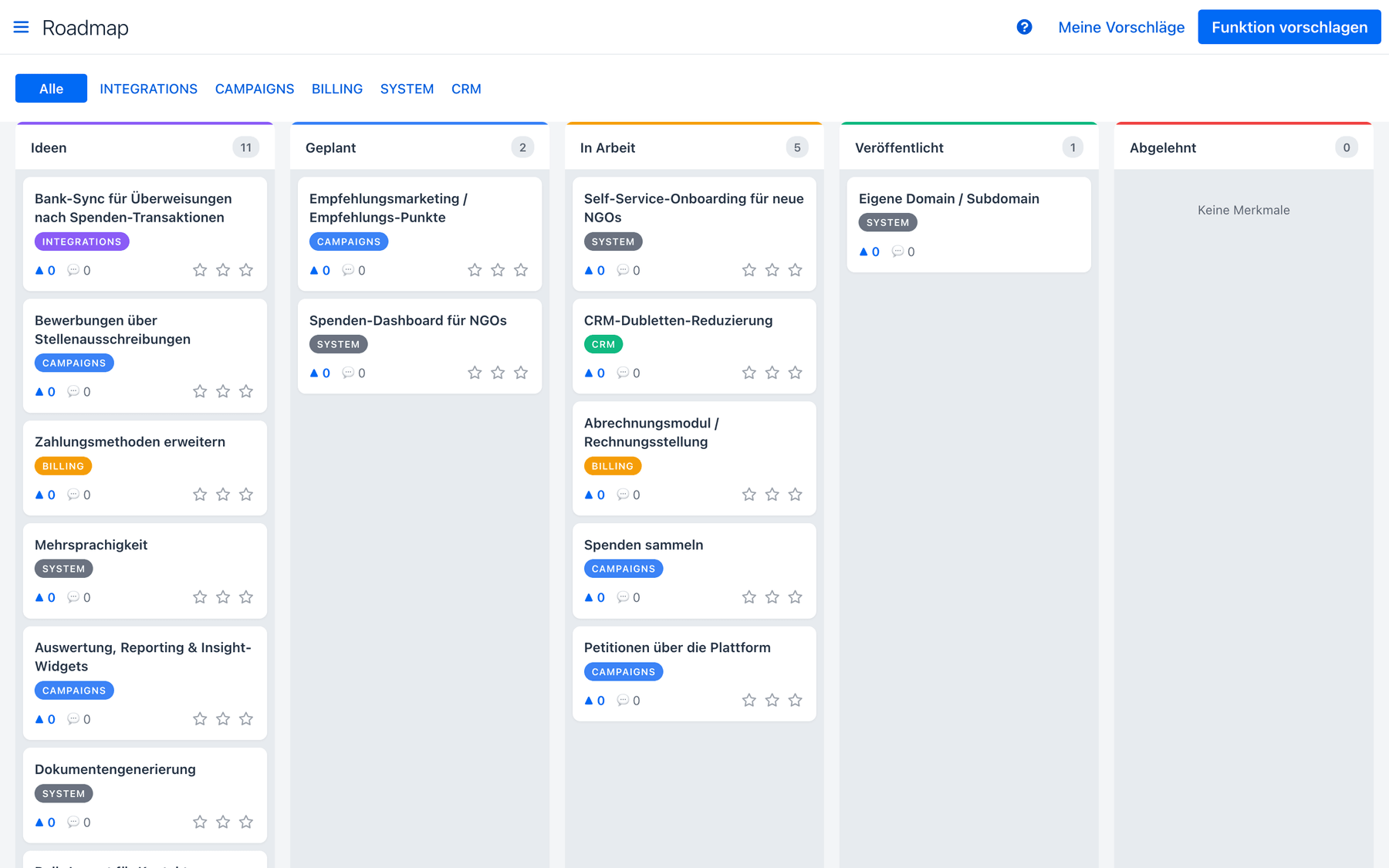 Öffentliche Roadmap im Manager als Board mit Ideen, geplanten und veröffentlichten Features