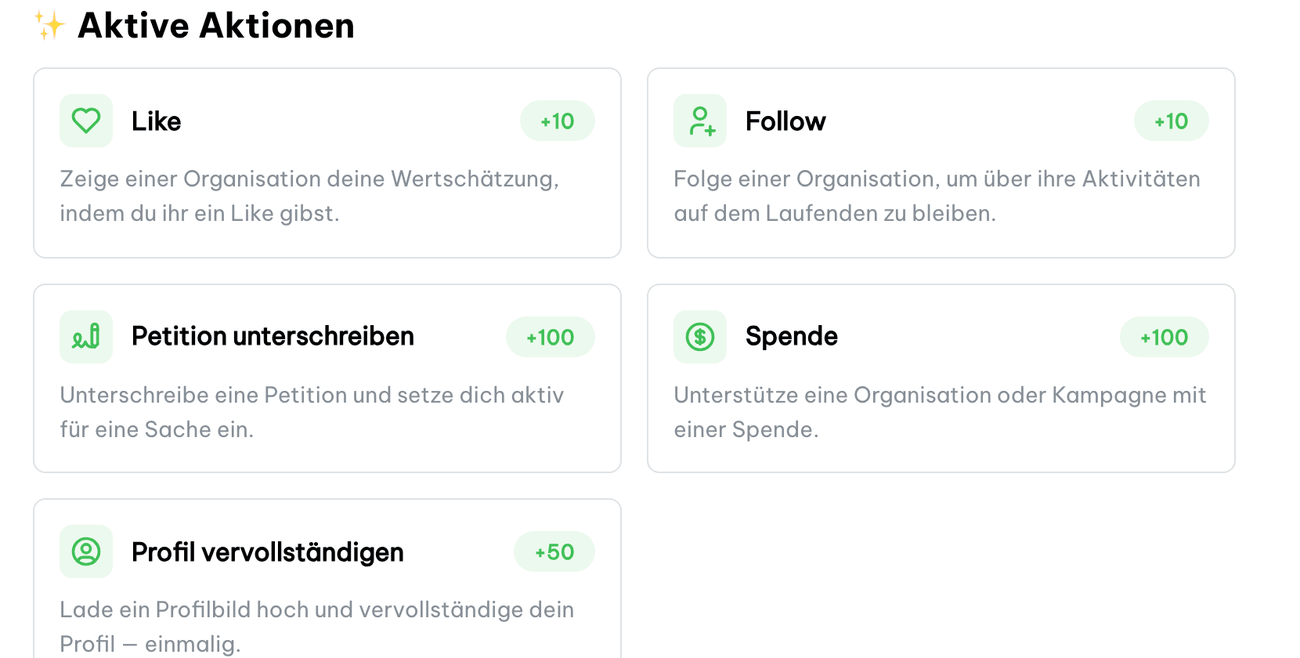 Übersicht der Aktionen mit vergebenen Punkten
