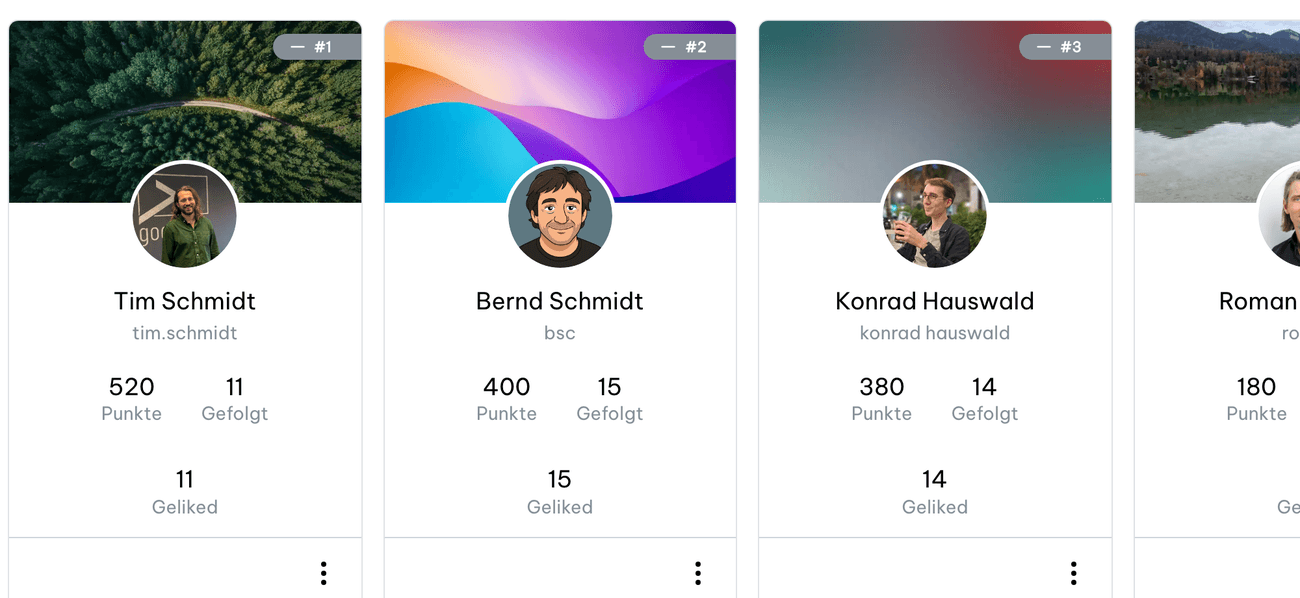 Engagement-Ranking mit Profilkarten und Punktzahlen