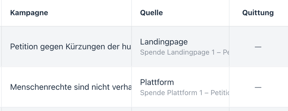Spendenliste mit Kampagnen- und Quellen-Spalte