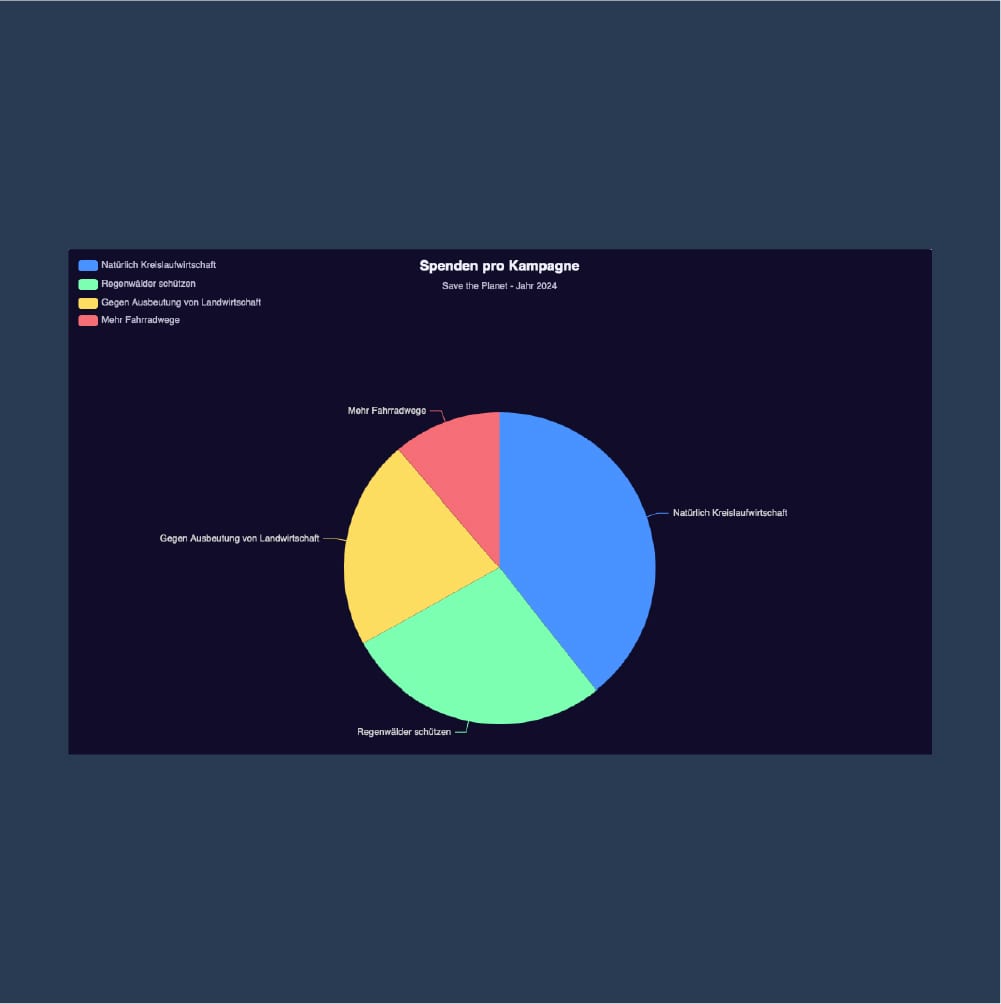Tortendiagramm